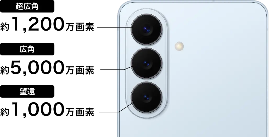超広角 約1,200万画素/広角 約5,000万画素/望遠 約1,000万画素