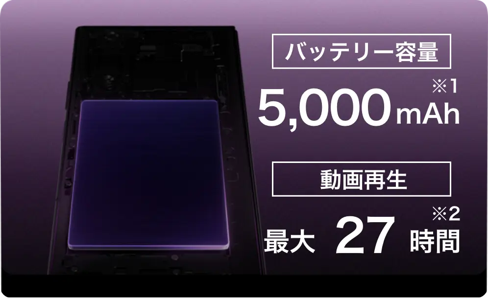 バッテリー容量5,000mAh※1 動画再生最大27時間※2
