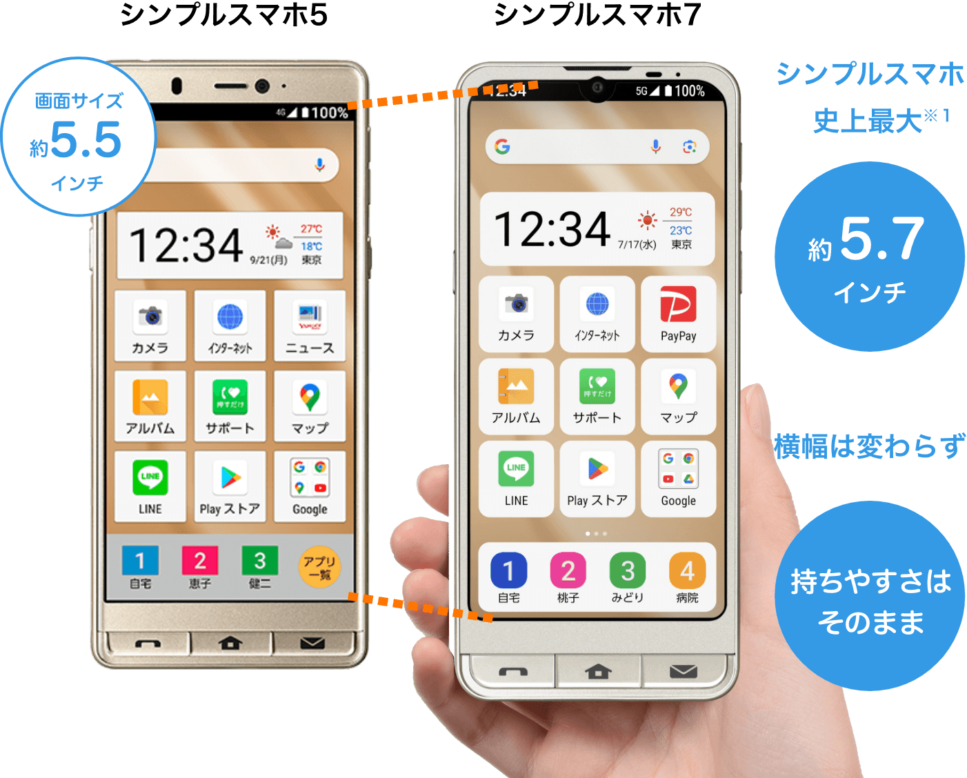 シンプルスマホ5 画面サイズ約5.5インチ　シンプルスマホ７ シンプルスマホ史上最大※１ 約5.7インチHD+ 横幅は変わらず持ちやすさはそのまま
