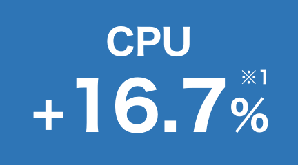 CPU ＋16.7％※2