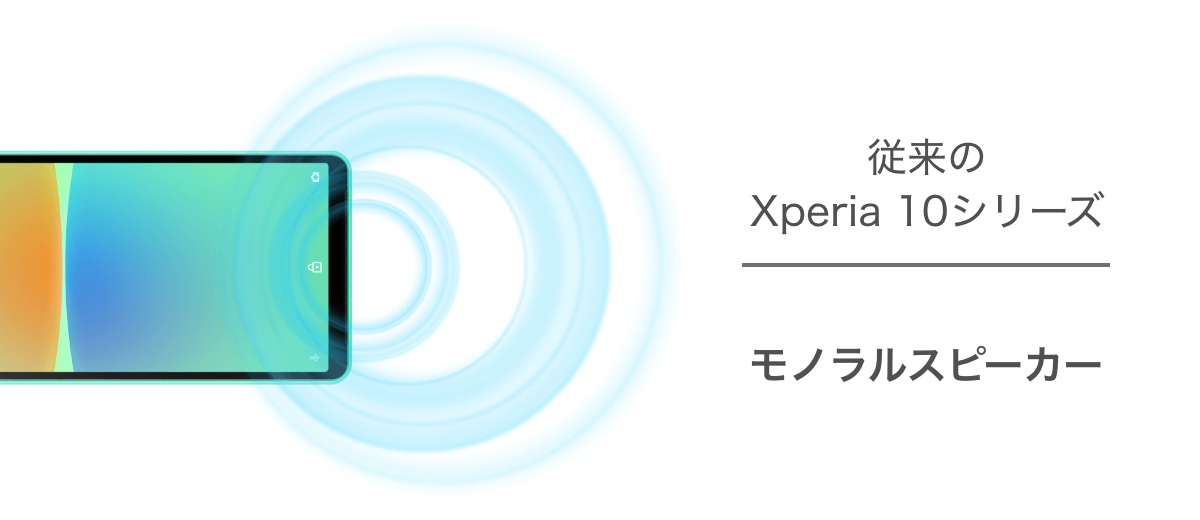 従来のXperia 10シリーズ：モノラルスピーカー