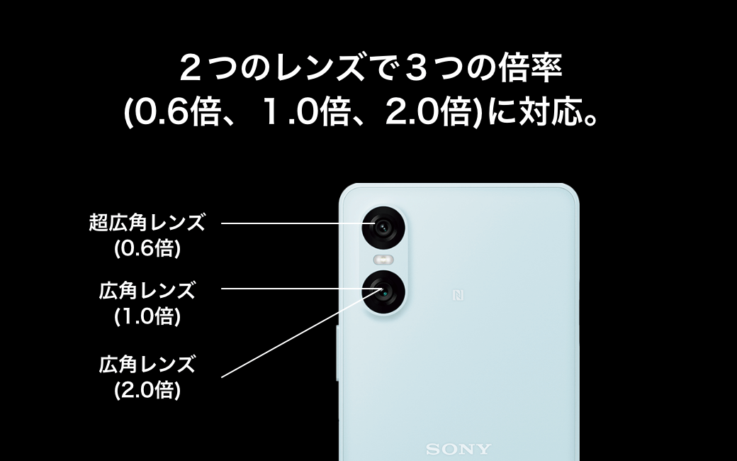 ２つのレンズで３つの倍率（0.6倍、１.0倍、２.0倍）に対応。超広角レンズ(0.6倍)広角レンズ(1.0倍)広角レンズ(２.0倍)