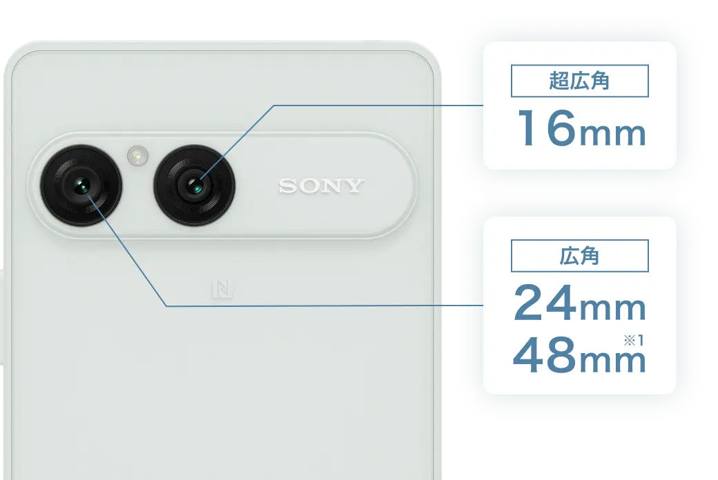 超広角 16mm 広角 24mm 48mm※1