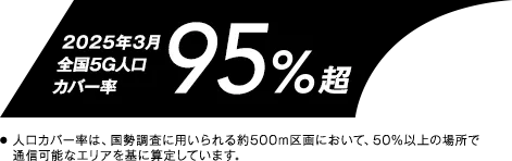 2025年3月全国5G人口カバー率95％超・人口カバー率は、国勢調査に用いられる約500m区画において、50%以上の場所で通信可能なエリアを基に算定しています。
