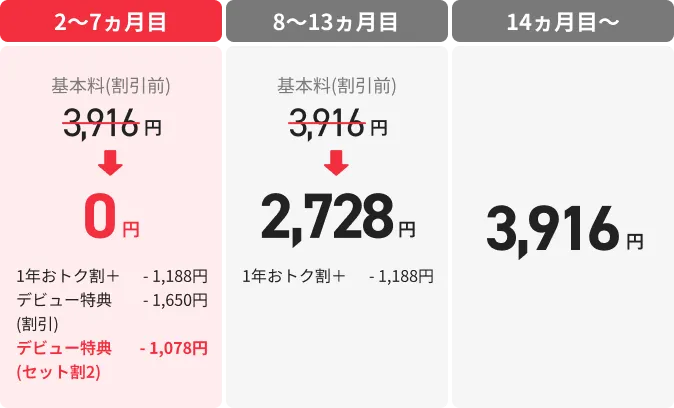 お子さまのスマホデビュープラン＋ベーシック(20GB)の基本料