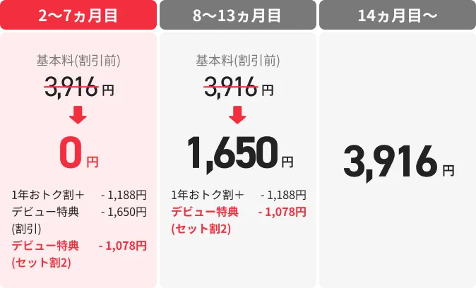 お子さまのスマホデビュープラン＋ベーシック(20GB)の基本料