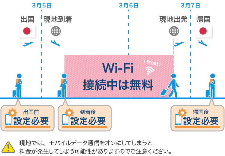 レンタルなどのwi Fiを使う スマートフォン 携帯電話 ソフトバンク レンタルなどのwi Fiを使う スマートフォン 携帯電話 ソフトバンク