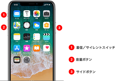 1 着信／サイレントスイッチ 2 音量ボタン 3 サイドボタン