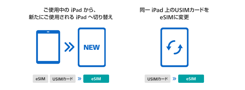 ご使用中の iPad から、新たにご使用される iPad へ切り替え(eSIMまたはUSIMカードからeSIM)/同一 iPad 上のUSIMカードをeSIMに変更(USIMカードからeSIM)