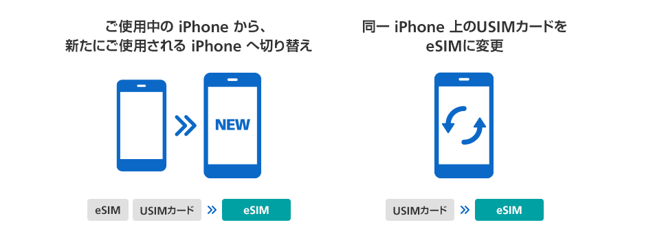 ご使用中の iPhone から、新たにご使用される iPhone へ切り替え(eSIMまたはUSIMカードからeSIM)/同一 iPhone 上のUSIMカードをeSIMに変更(USIMカードからeSIM)