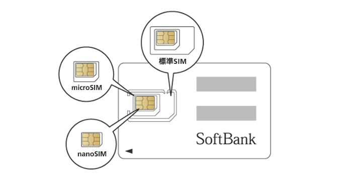 「標準SIM」「microSIM」「nanoSIM」SoftBank