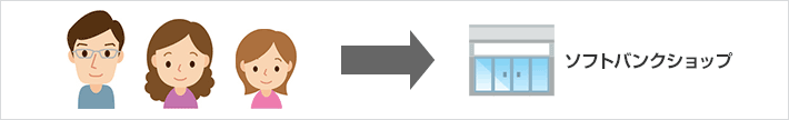 ソフトバンクショップでのお申し込みが必要な場合