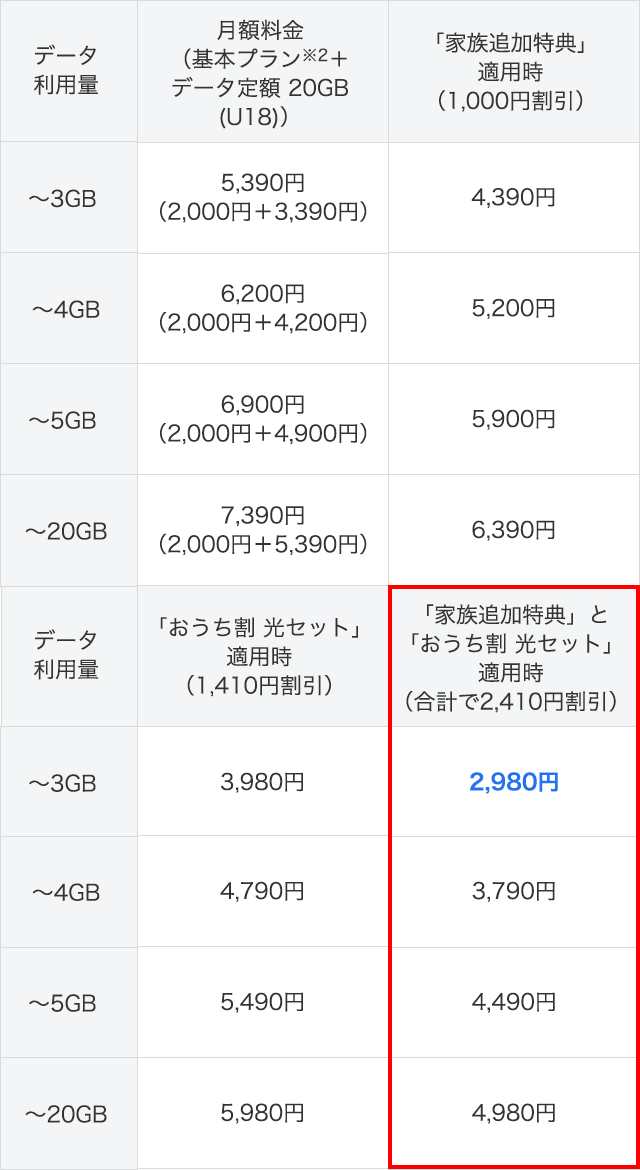 学割モンスターu18 オンラインショップ ソフトバンク 学割モンスターu18 オンラインショップ ソフトバンク