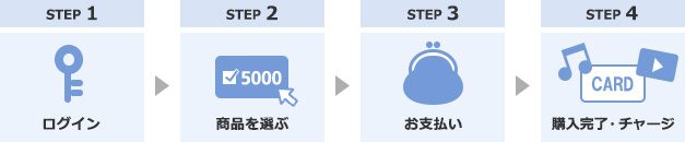 STEP