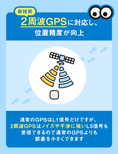 どこかなGPS2②