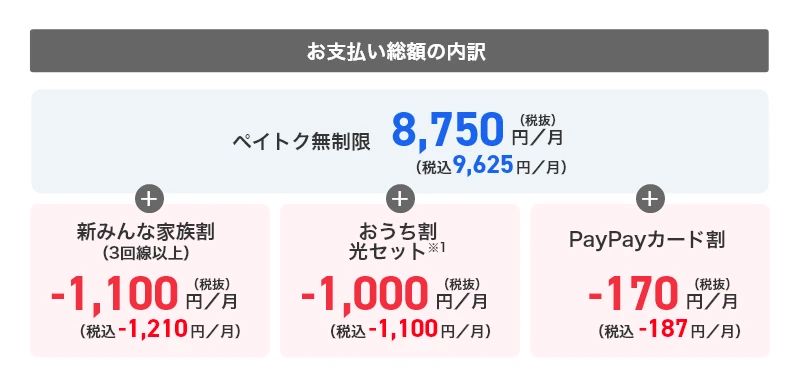 お支払い総額の内訳