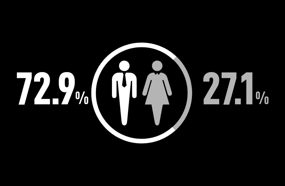 男女比