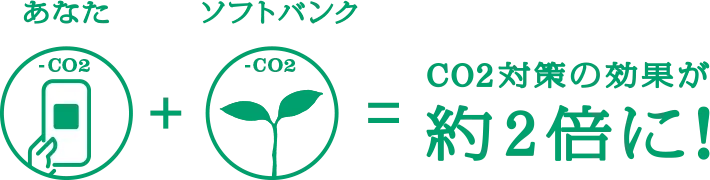 あなた + ソフトバンク = CO2対策の効果が約2倍に！