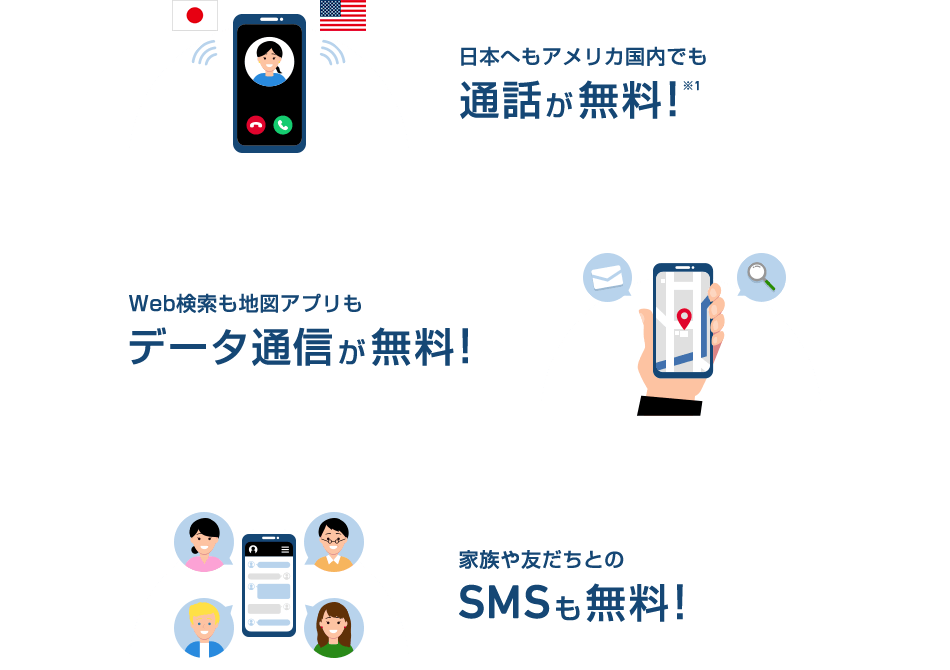日本へもアメリカ国内でも通話が無料!※1 Web検索も地図アプリもデータ通話が無料! 家族や友達とのSMSも無料!