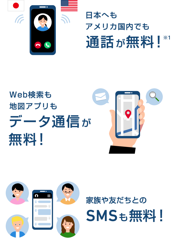 日本へもアメリカ国内でも通話が無料!※1 Web検索も地図アプリもデータ通話が無料! 家族や友達とのSMSも無料!